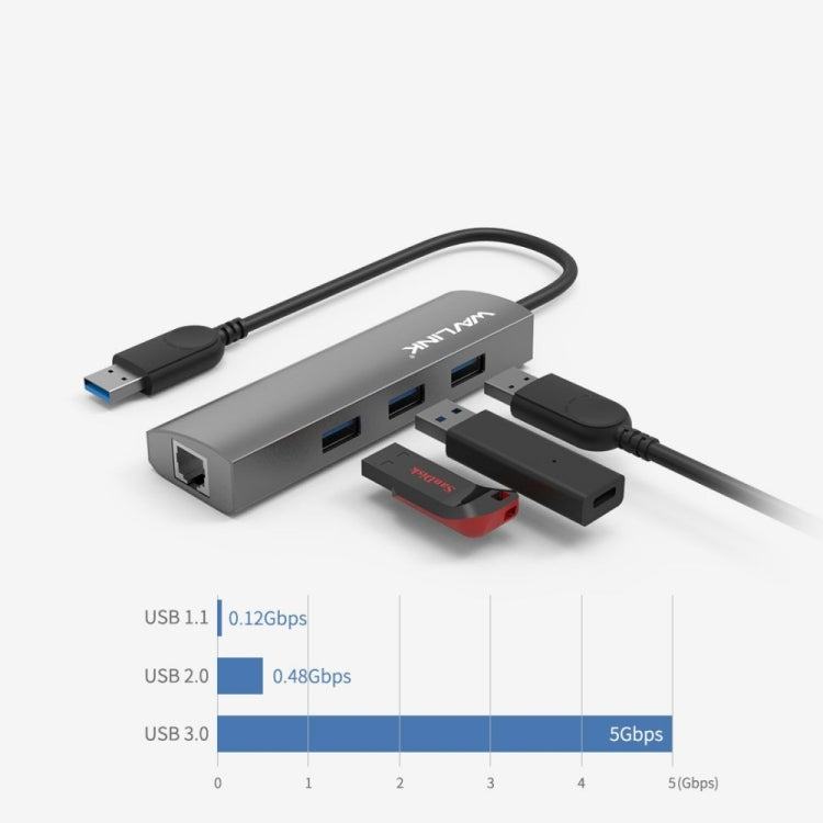 Wavlink UH3031G 10 in 1 Type-C to USB 3.0 Dock USB 3 Ports Hub HDMI Adapter - USB 3.0 HUB by buy2fix | Online Shopping UK | buy2fix