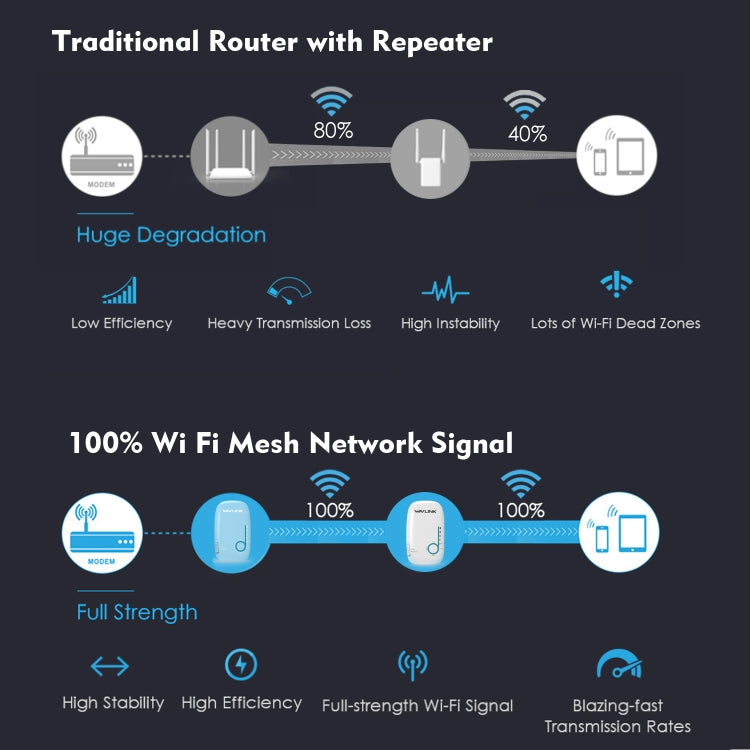 WAVLINK WN576K2 AC1200 Household WiFi Router Network Extender Dual Band Wireless Repeater, Plug:EU Plug (White) - Wireless Routers by WAVLINK | Online Shopping UK | buy2fix