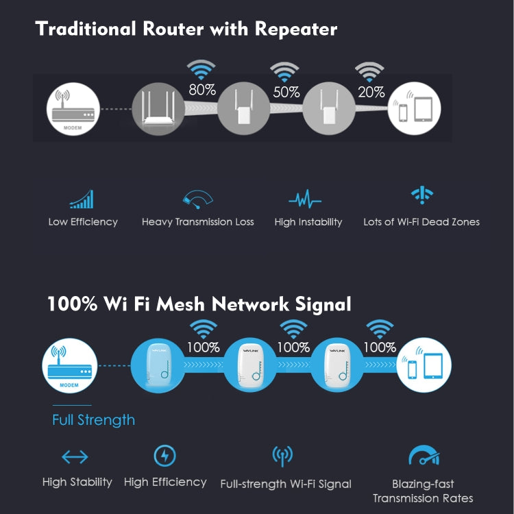 WAVLINK WS-WN576A2 AC750 Household WiFi Router Network Extender Dual Band Wireless Repeater, Plug:US Plug - Wireless Routers by WAVLINK | Online Shopping UK | buy2fix