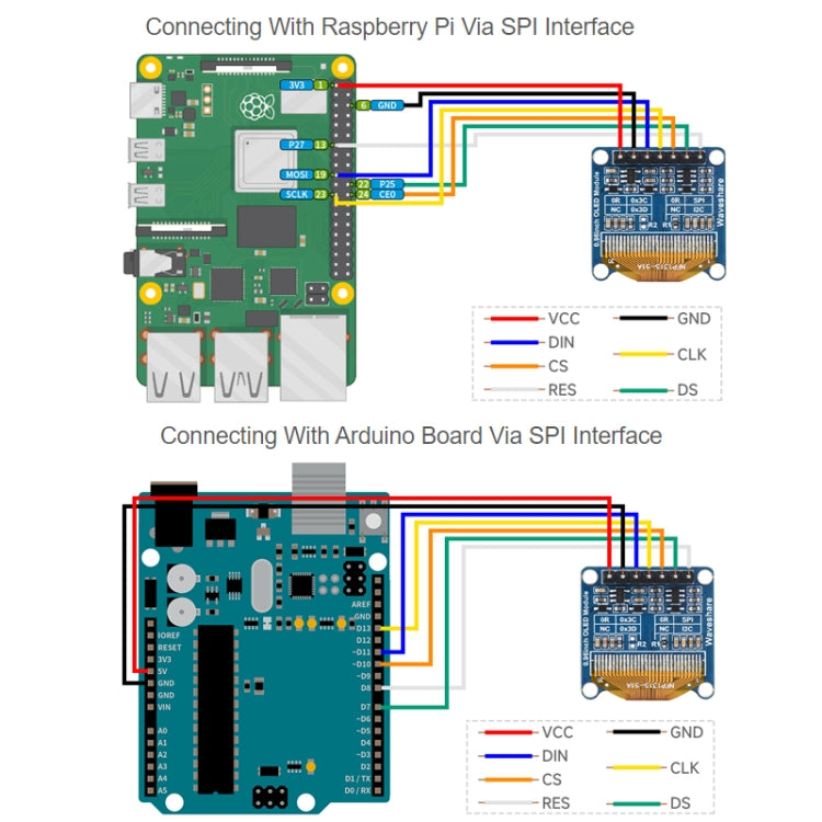 Waveshare 0.96 inch OLED Display Module, 128×64 Resolution, SPI / I2C Communication(C Yellow Blue) - Consumer Electronics by Waveshare | Online Shopping UK | buy2fix