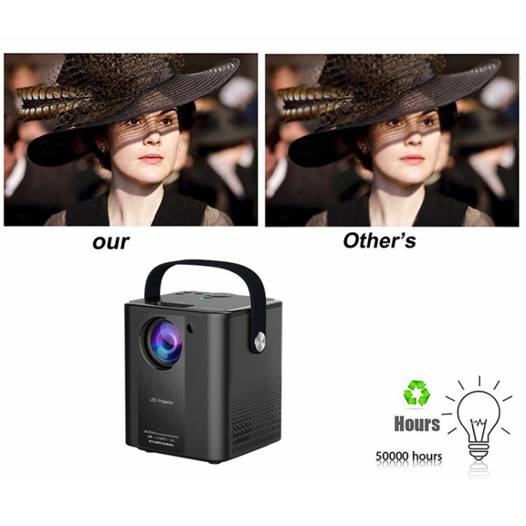 C500 Portable Mini LED Home HD Projector, Style:Same Screen Version(Black) - Mini Projector by buy2fix | Online Shopping UK | buy2fix