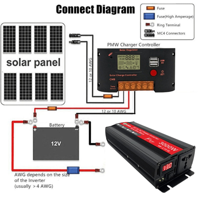 Gurxun Sine Wave Inverter 3000W 12/24/48/60V To 220V Car Boost Converter, Specification: 12V-220V - In Car by buy2fix | Online Shopping UK | buy2fix