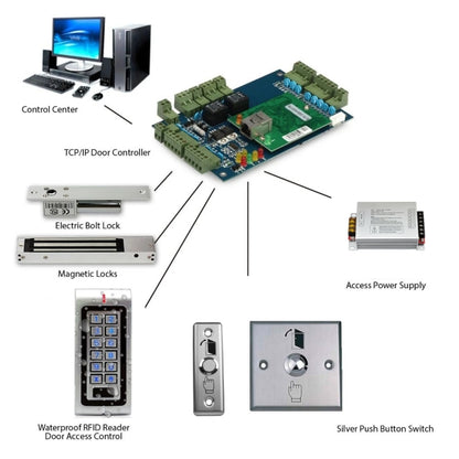 ID Access Control One Piece Induction Motor Lock Single Head ID Swipe Card - Security by buy2fix | Online Shopping UK | buy2fix