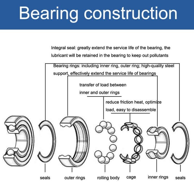 MR63 Open Bearing  3x6x2mm 20pcs Miniature Ball Bearings - Bearing by buy2fix | Online Shopping UK | buy2fix