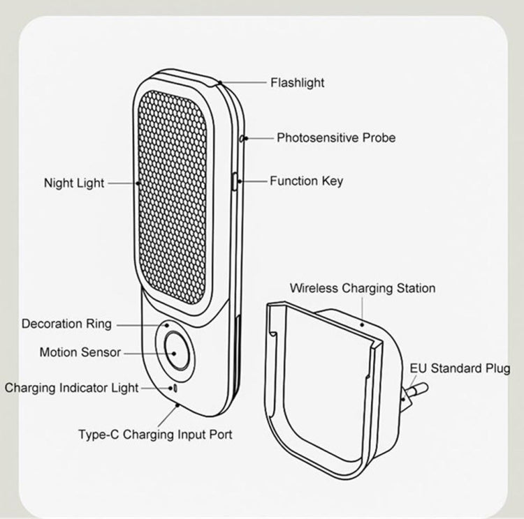 LED Induction Night Light Intelligent Wireless Aisle Corridor Night  With Flashlight,Spec: Dual-use EU Plug - Sensor LED Lights by buy2fix | Online Shopping UK | buy2fix