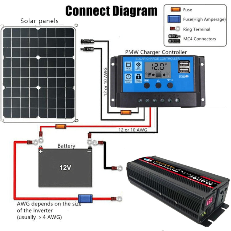 3000W 24V to 220V High Power Car Pure Sine Wave Inverter Power Converter - Pure Sine Wave by buy2fix | Online Shopping UK | buy2fix