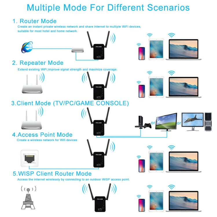 PIX-LINK 2.4G 300Mbps WiFi Signal Amplifier Wireless Router Dual Antenna Repeater(EU Plug) - Broadband Amplifiers by PIX-LINK | Online Shopping UK | buy2fix