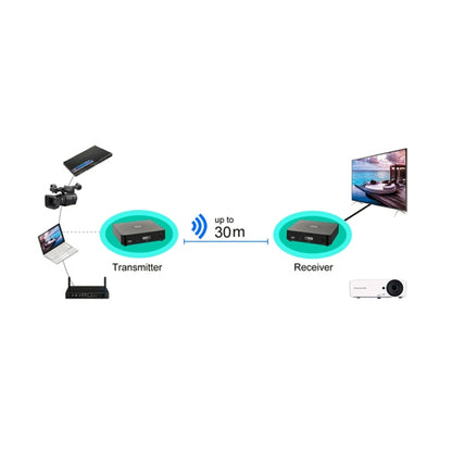 Measy W2H 60GHz 1080P Ultra HD Wireless Transmission Kit, Transmission Distance: 30m, US Plug - Consumer Electronics by Measy | Online Shopping UK | buy2fix