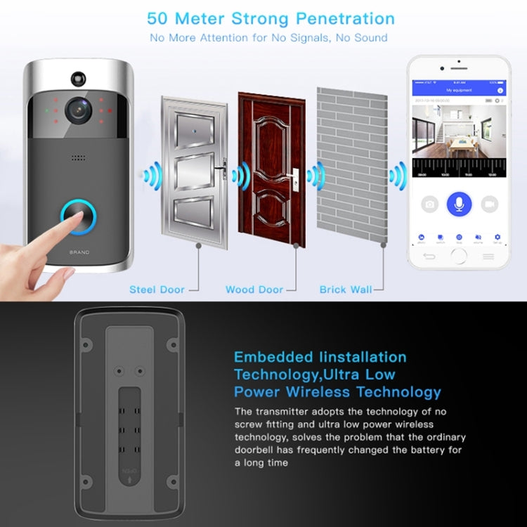 M3 720P Smart WIFI Ultra Low Power Video Visual Doorbell,Support Mobile Phone Remote Monitoring & Night Vision(Black) - Security by buy2fix | Online Shopping UK | buy2fix